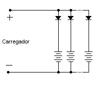 Figura 2 – Modo de ligar duas ou mais baterias no mesmo carregador e evitar a descarga mútua.